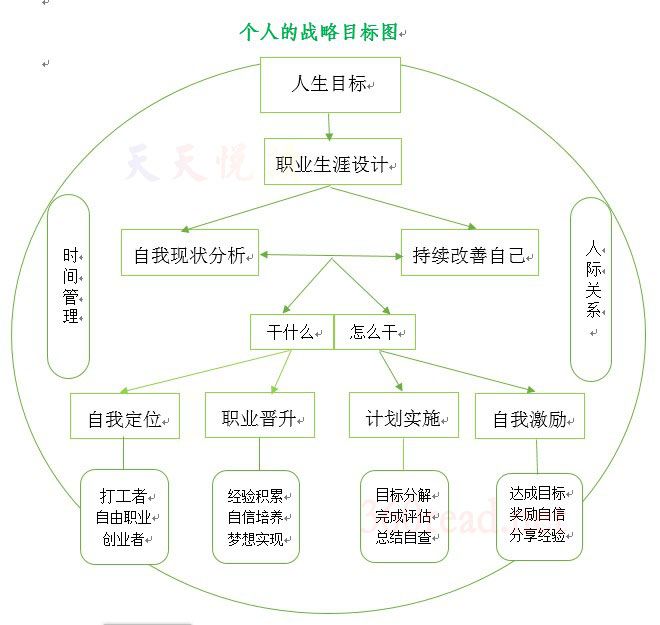 人力资源管理服务于企业战略的制定和实现|制