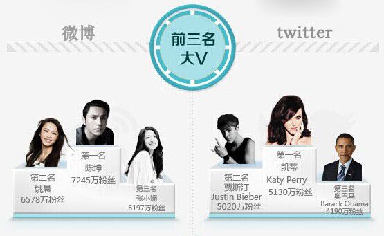 新浪微博中#关键词#是什么意思?